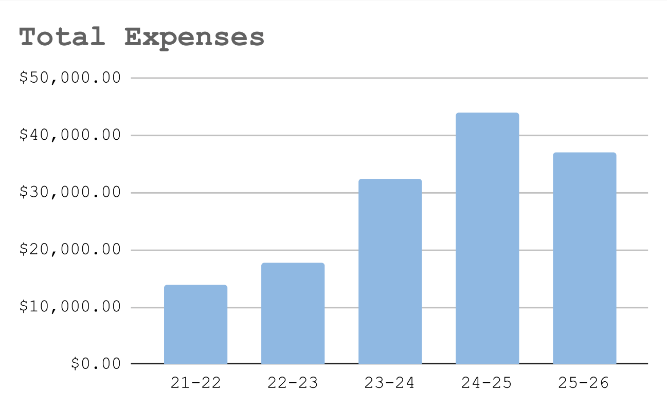 graph